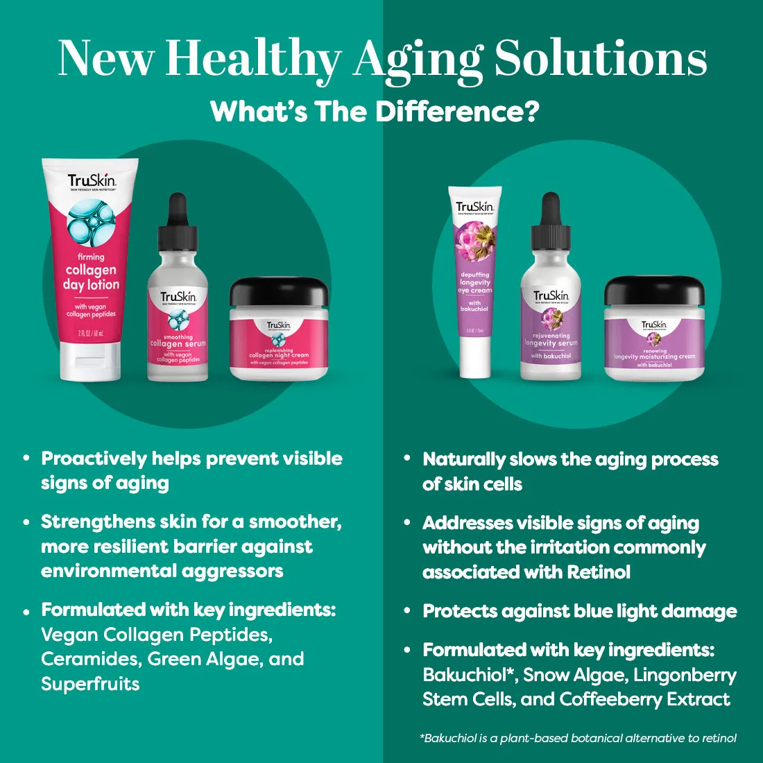 Longevity Bakuchiol Serum